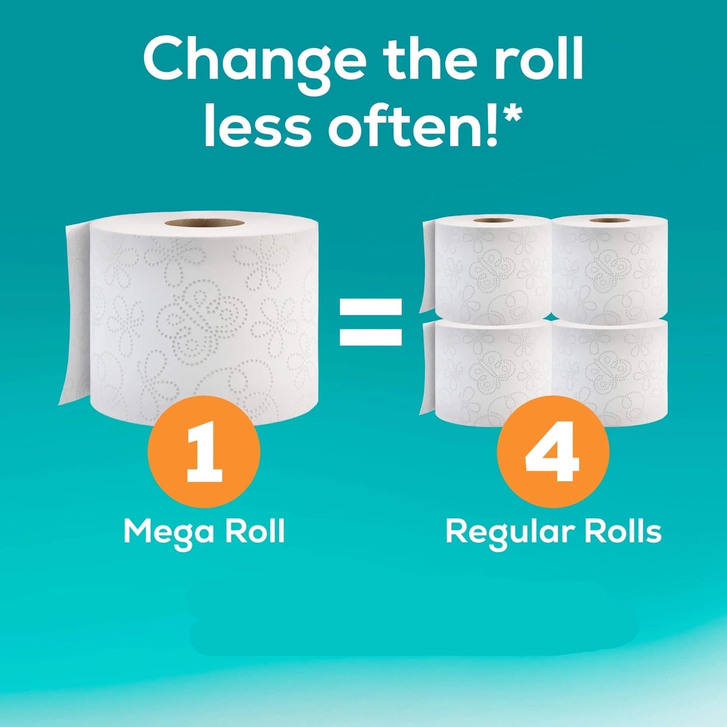 Premium 2-Ply Toilet Tissue – 4 Mega Rolls (Soft & Septic Safe)